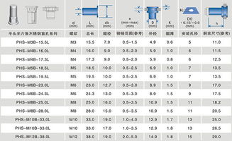 三、 产品尺寸描述