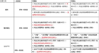 二、 商标授权与转让：合法经营的途径