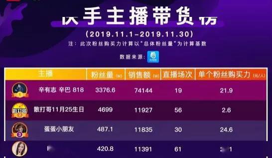 四、货运物流速率的优化