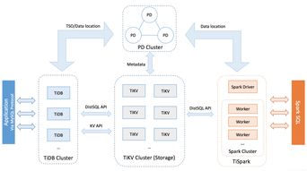 二、 LTL运输的典型应用场景