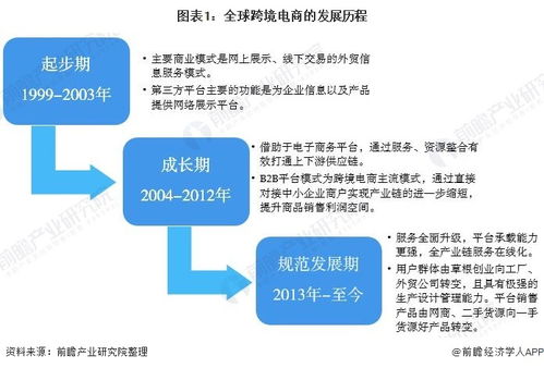 一、市场规模与用户基础庞大：全球电商生态的旗舰平台