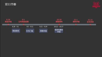 一、 淘宝双十一活动报名概述