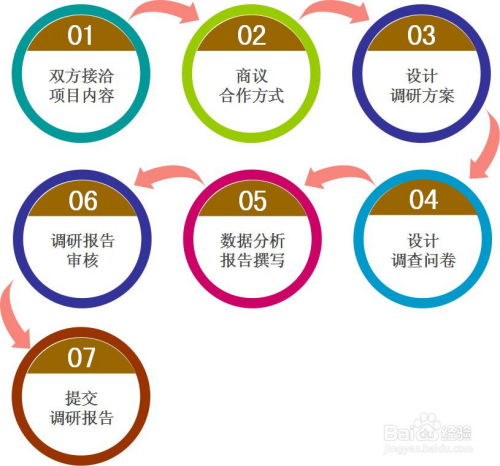 三、 企业高效落地、规避风险，锁定优质代理
