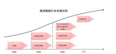一、 市场定价与消费者购物习惯的深刻洞察