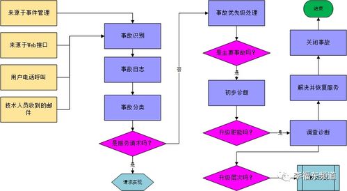 5. 电子邮件营销