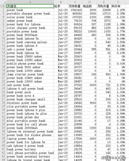 词组匹配：精准定位的关键词策略