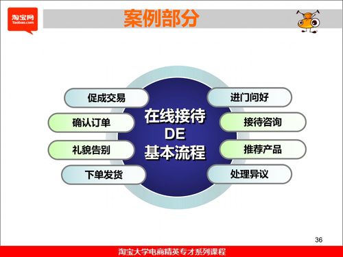 客服：与客户沟通的桥梁