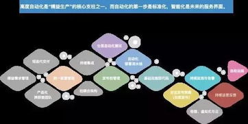 利用AI与自动化工具提升效率