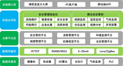 （1）了解平台规则