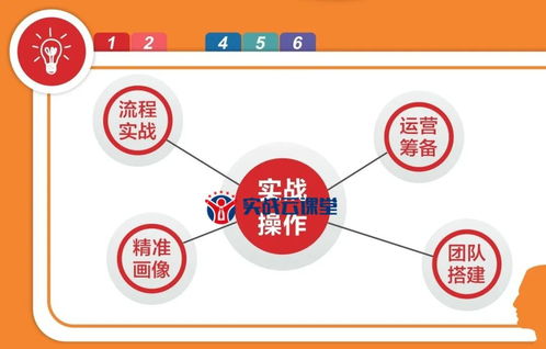 四、店铺运营与营销