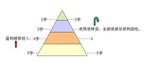 「三要三不要」黄金法则， 助力卖家征战俄语市场