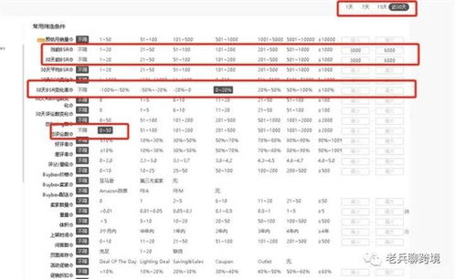 独具特色的东南亚市场与选品工具