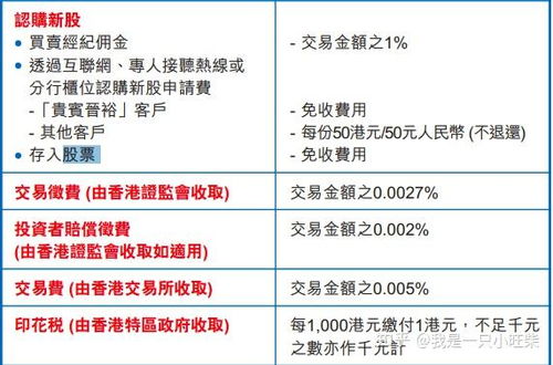 一、 办理香港银行卡的优势与需求