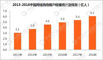 二、淘宝数据分析，开店之基石