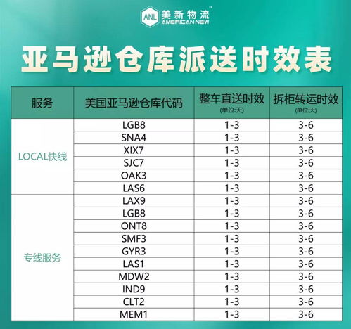 灵活运用分仓对策