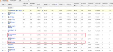 淘宝直通车展现的重要性