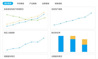 用户浏览路径与停留时间
