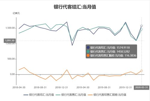 二、 人民币结汇的到账时间