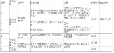 2.3 提升商品质量