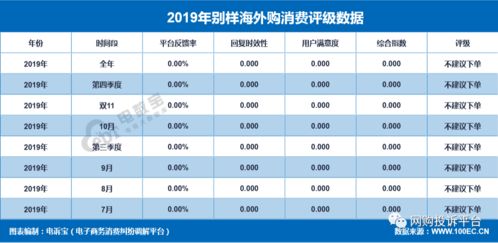1. 免税仓发货商品