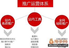 二、天猫质量一定比淘宝好吗？