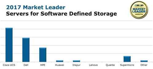 3. 多样化备货策略