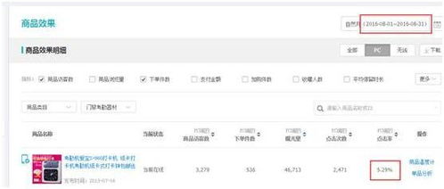 二、 宝贝评价与“问大家”：口碑的影响不容忽视