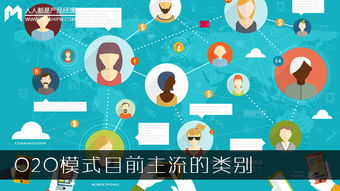 三、 主流O2O平台介绍