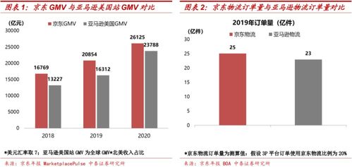 二、 货物延误的常见原因