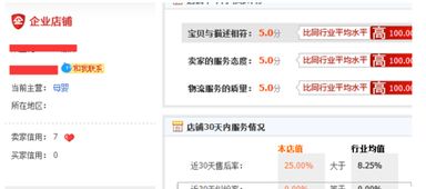 三、 店铺商品类目的选择与经营策略