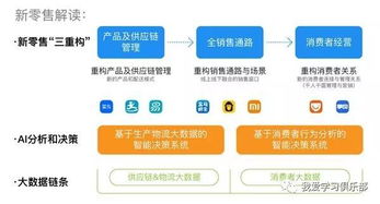 2. 流量扶持优势