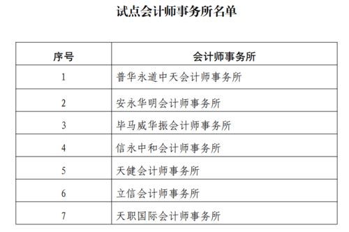 金融服务定价透明度问题的背景与现状