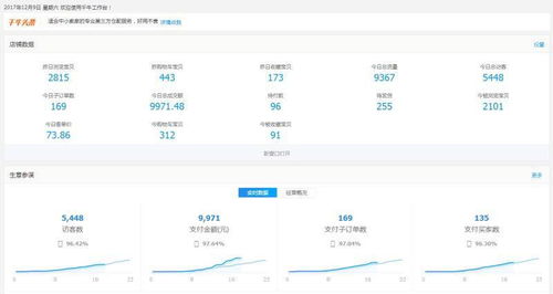 二、影响成交的要素有哪些？