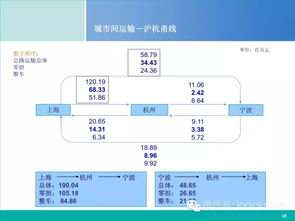 零担运输的具体优点解析