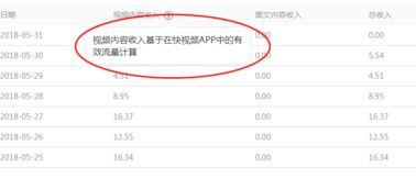 二、 淘宝补单工作内容