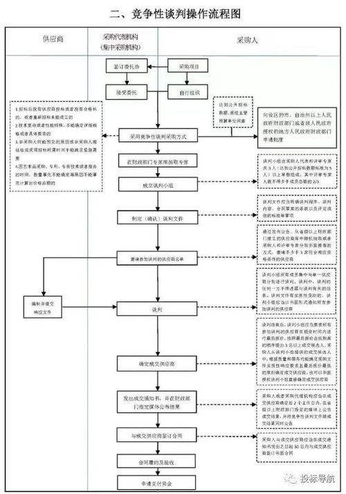 三、 签单：正本提单的接收与费用支付