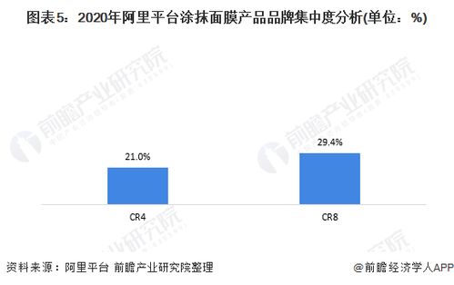 全面评估业务表现， 发掘新商机的关键工具