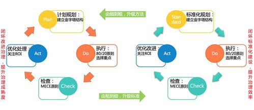 物流服务推荐与支付系统， 保障交易平安与效率