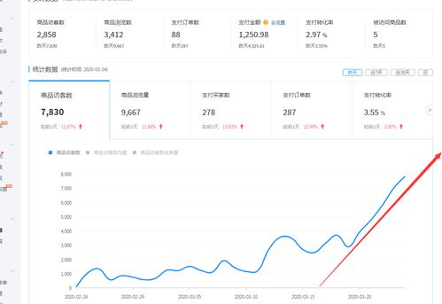 三、 影响转化的关键：优化详情页、好评与评价