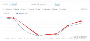 2. 周期性交易量