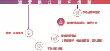 物流与供应链管理：运营独立站的基石