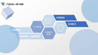5. 健康与健身产品