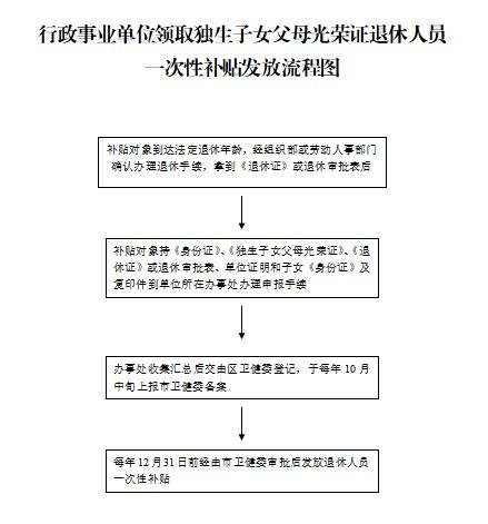 四、 包裹退回的流程与处理