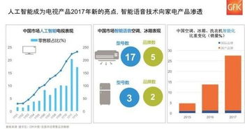 二、 消费者行为特点与营销策略