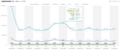 数据分析：精准优化直播效果
