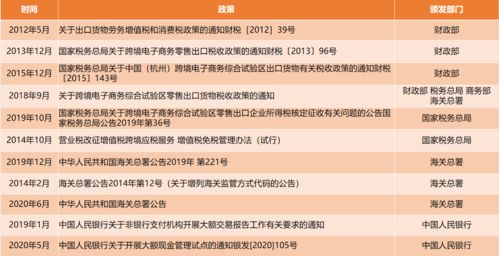 四、制定详尽的报税计划