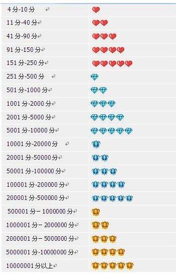 1. 淘宝网店钻级提升方法