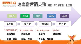 达摩盘人群标签如何精准操作——以童装产品定位为例