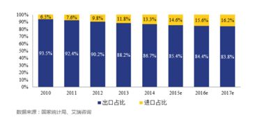 “美国+香港”架构的落地与优势