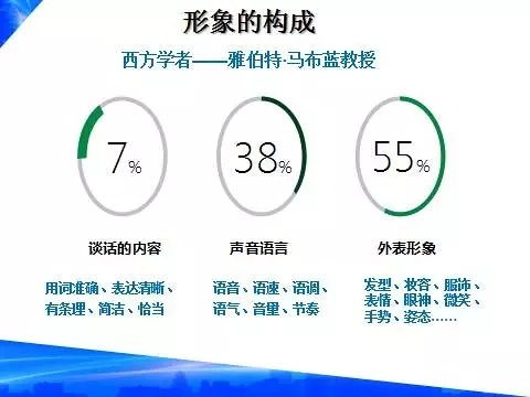 独立站品牌形象的塑造：深化认知与情感连接